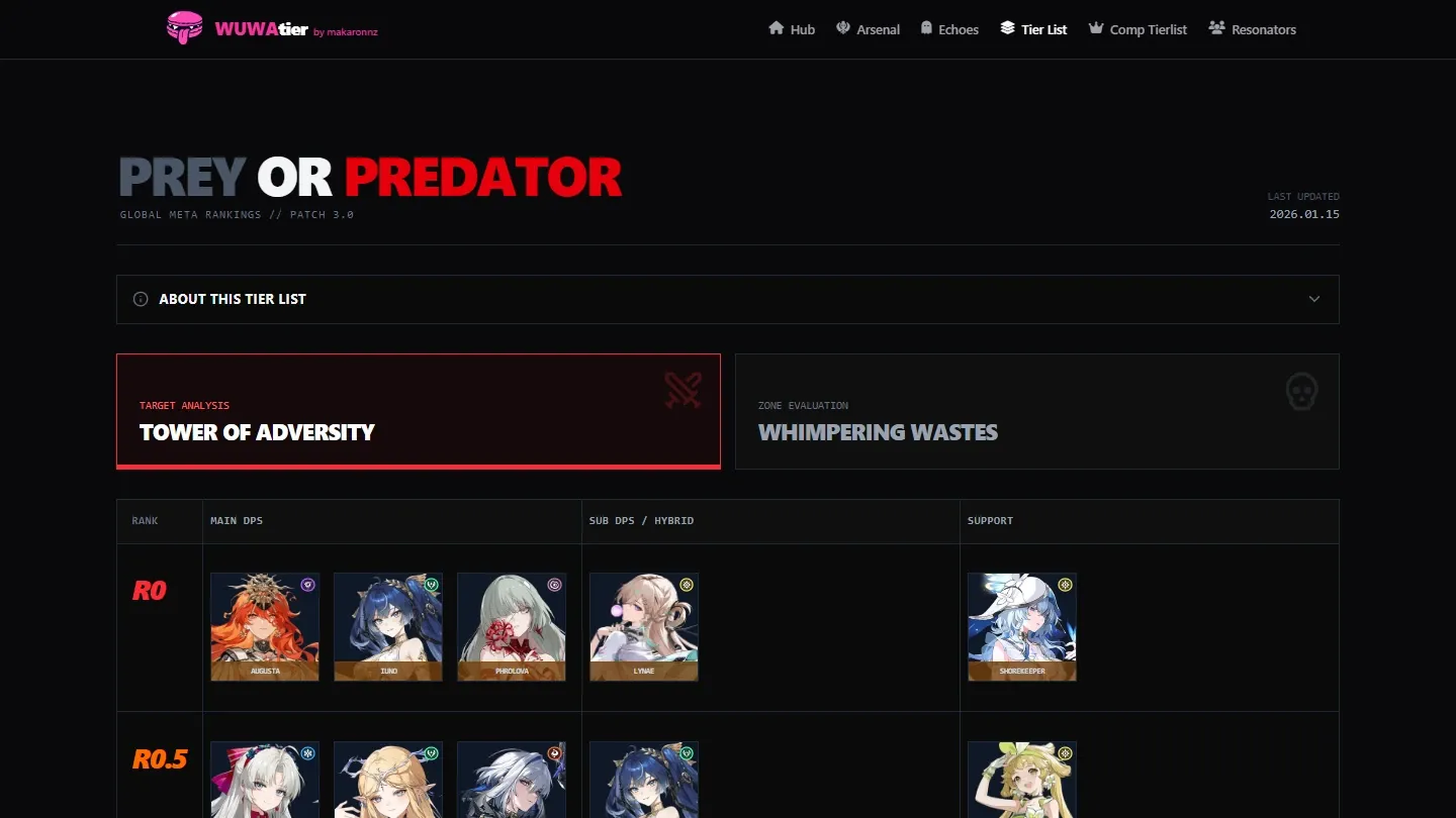 The tier list page ranking characters by role, with tabs for two endgame game modes